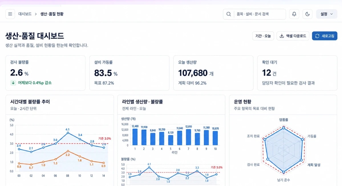 생산관리 에이전트 대시보드 화면