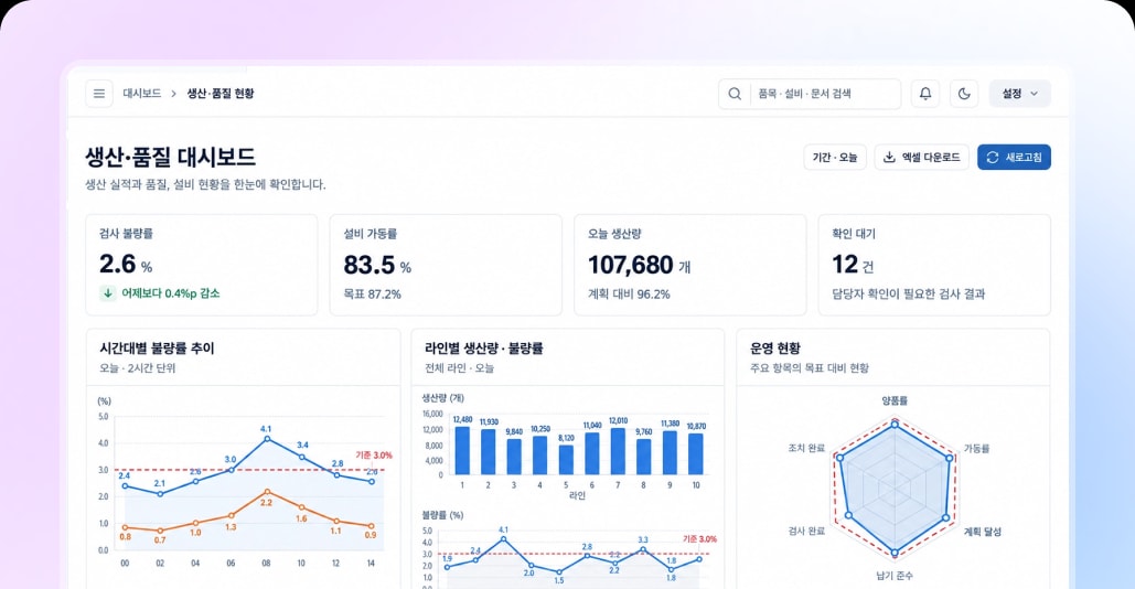 생산관리 에이전트 대시보드 화면