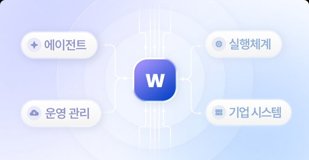 에이전트·실행체계·운영관리·기업 시스템을 연결한 플랫폼 구조
