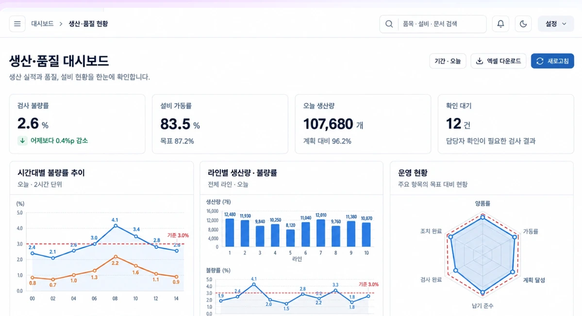 생산관리 에이전트 대시보드 화면