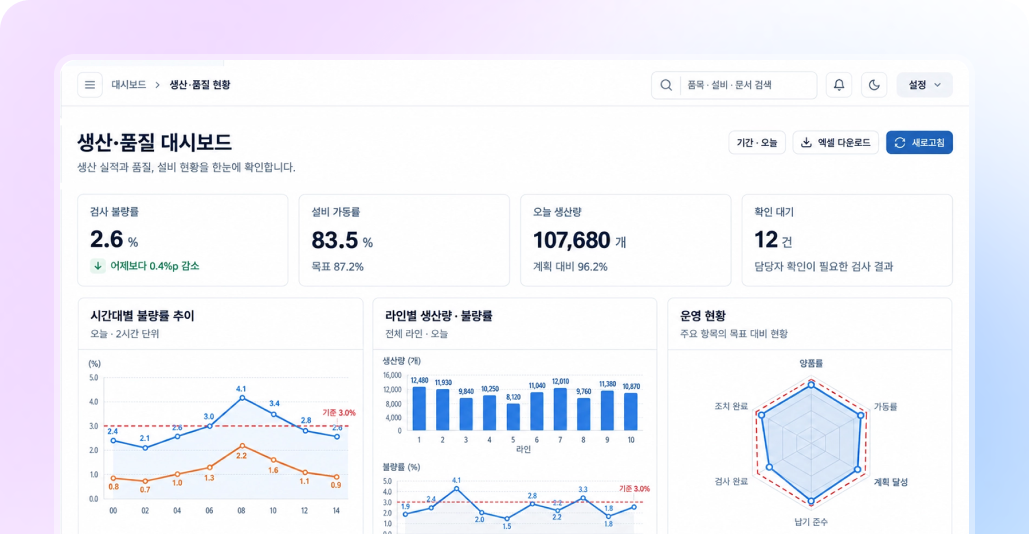 생산관리 에이전트 대시보드 화면