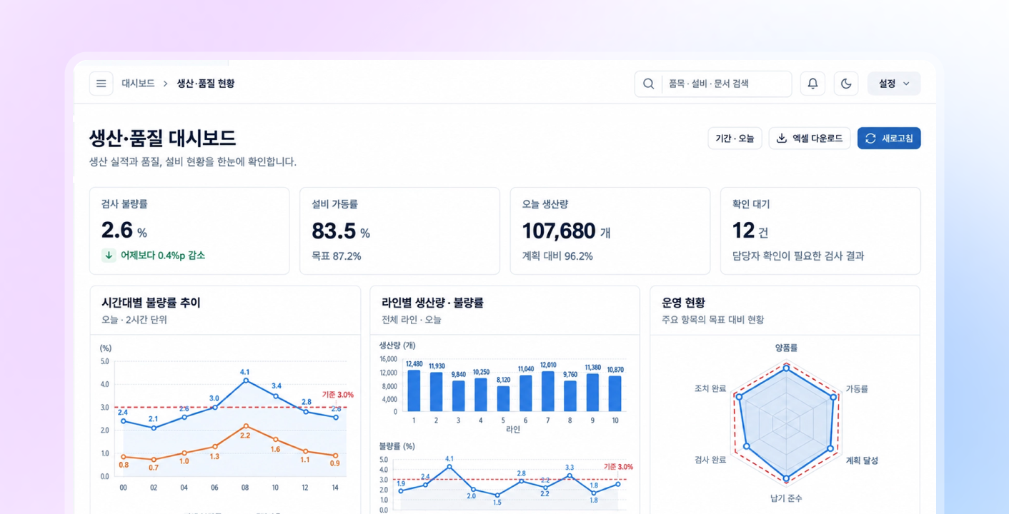 생산관리 에이전트 대시보드 화면