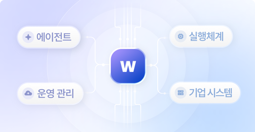 에이전트·실행체계·운영관리·기업 시스템을 연결한 플랫폼 구조